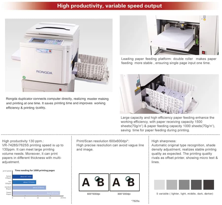 Rongda VR-7428S Digital Duplicator